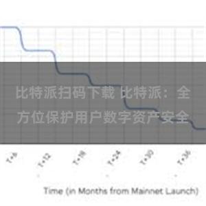 比特派扫码下载 比特派：全方位保护用户数字资产安全